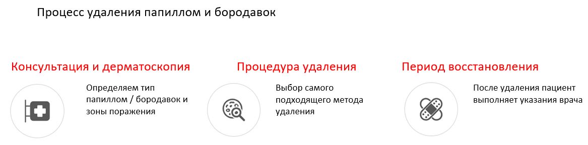 удаление папиллом